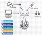 M-Audio Fast Track Pro