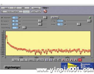 Digidesign DINR 插件