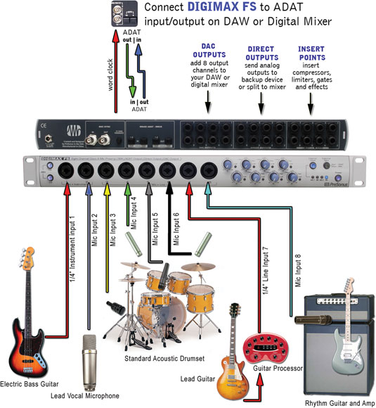 presonus DigiMax FS 