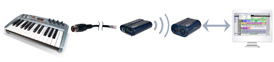 M-Audio MIDIAir